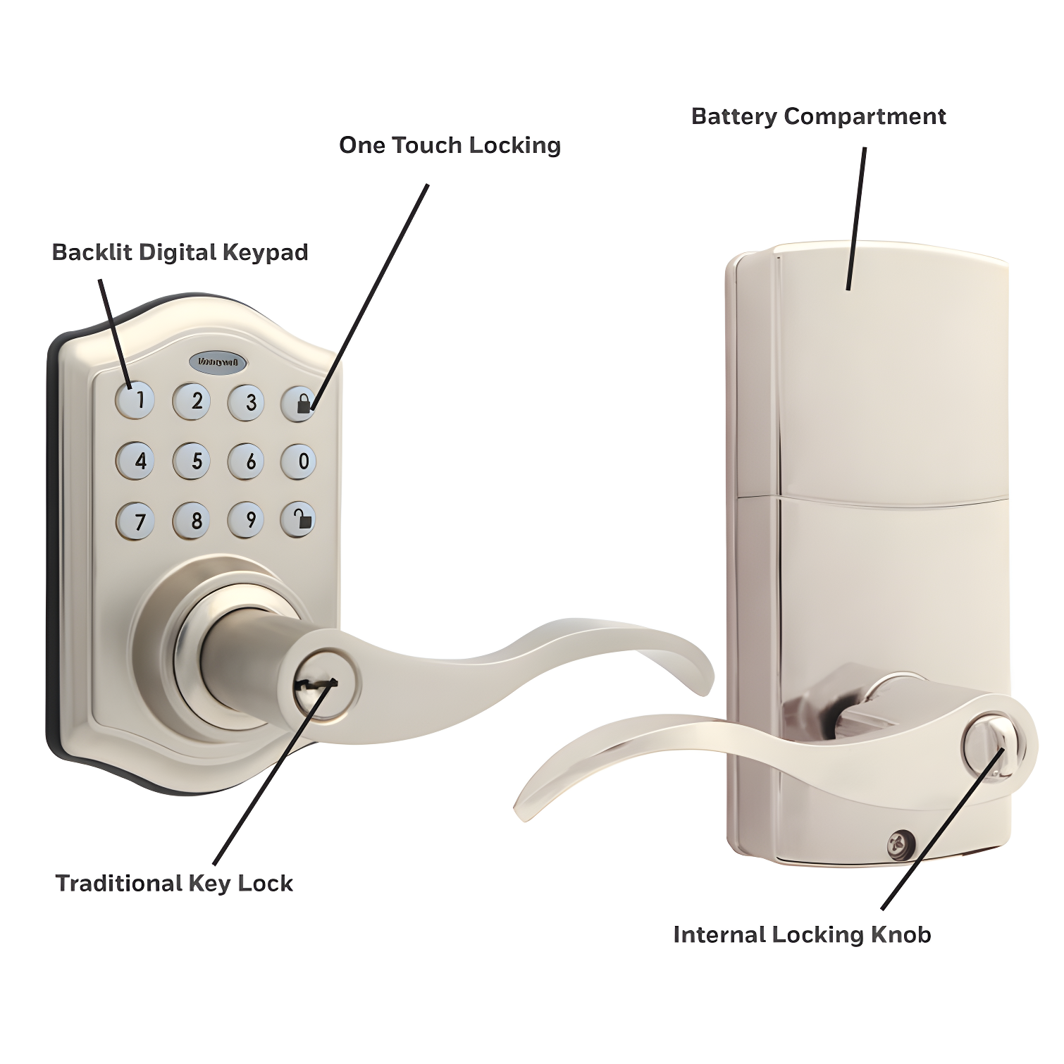 Honeywell Keyless Entry Door Lever