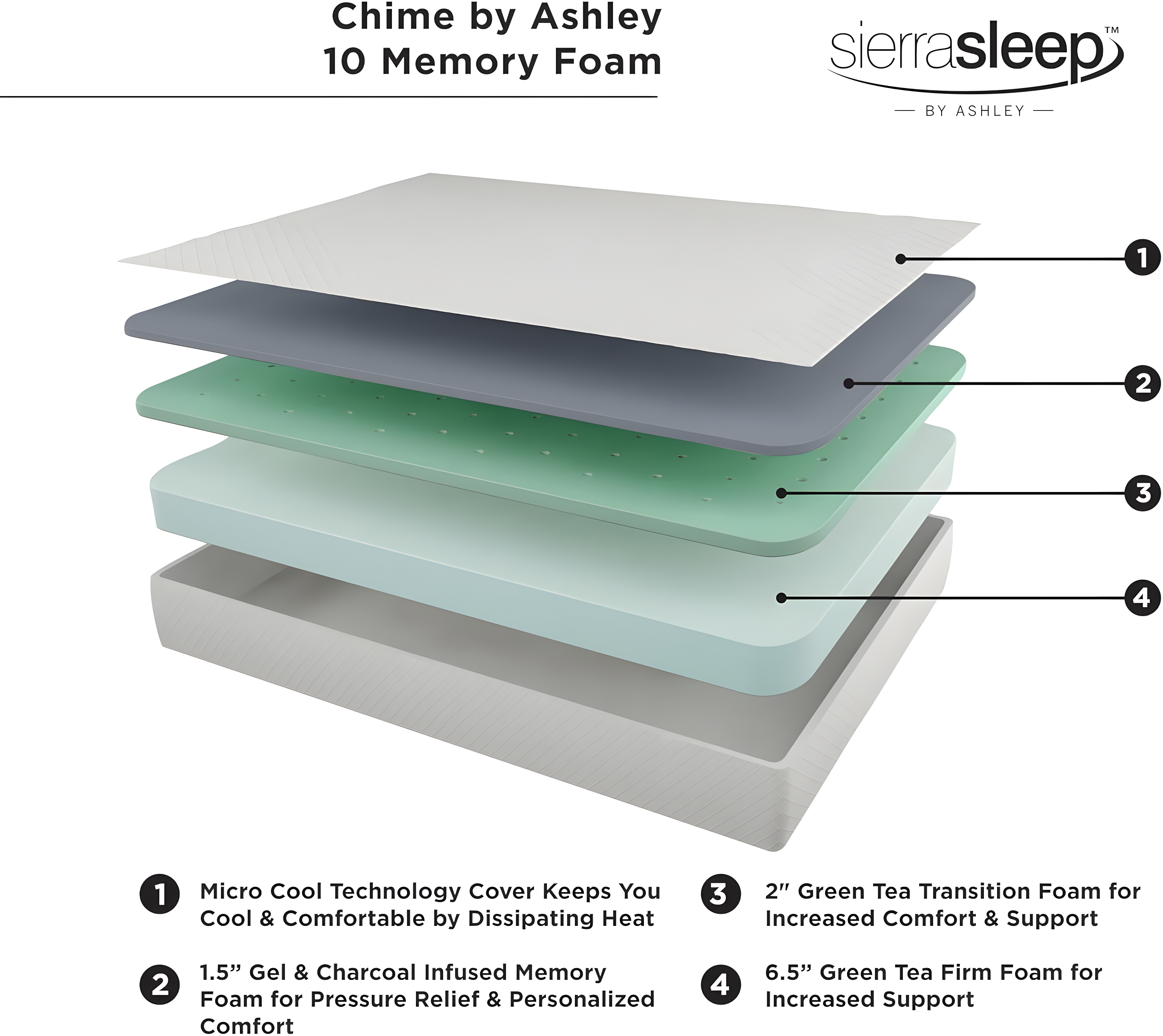 Chime 10 Inch Medium Firmness Memory Foam Mattress, King