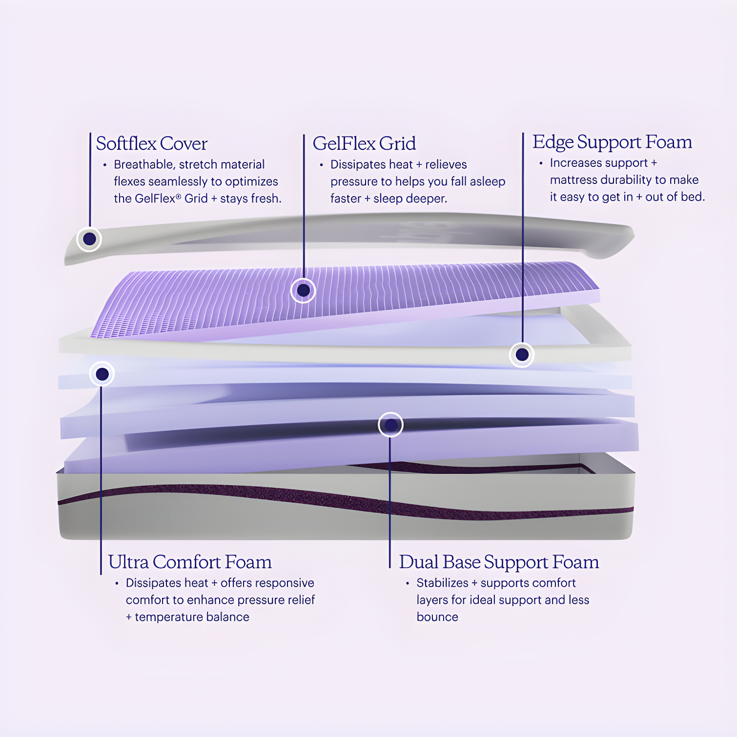Purple Plus Mattress 11'' Mattress