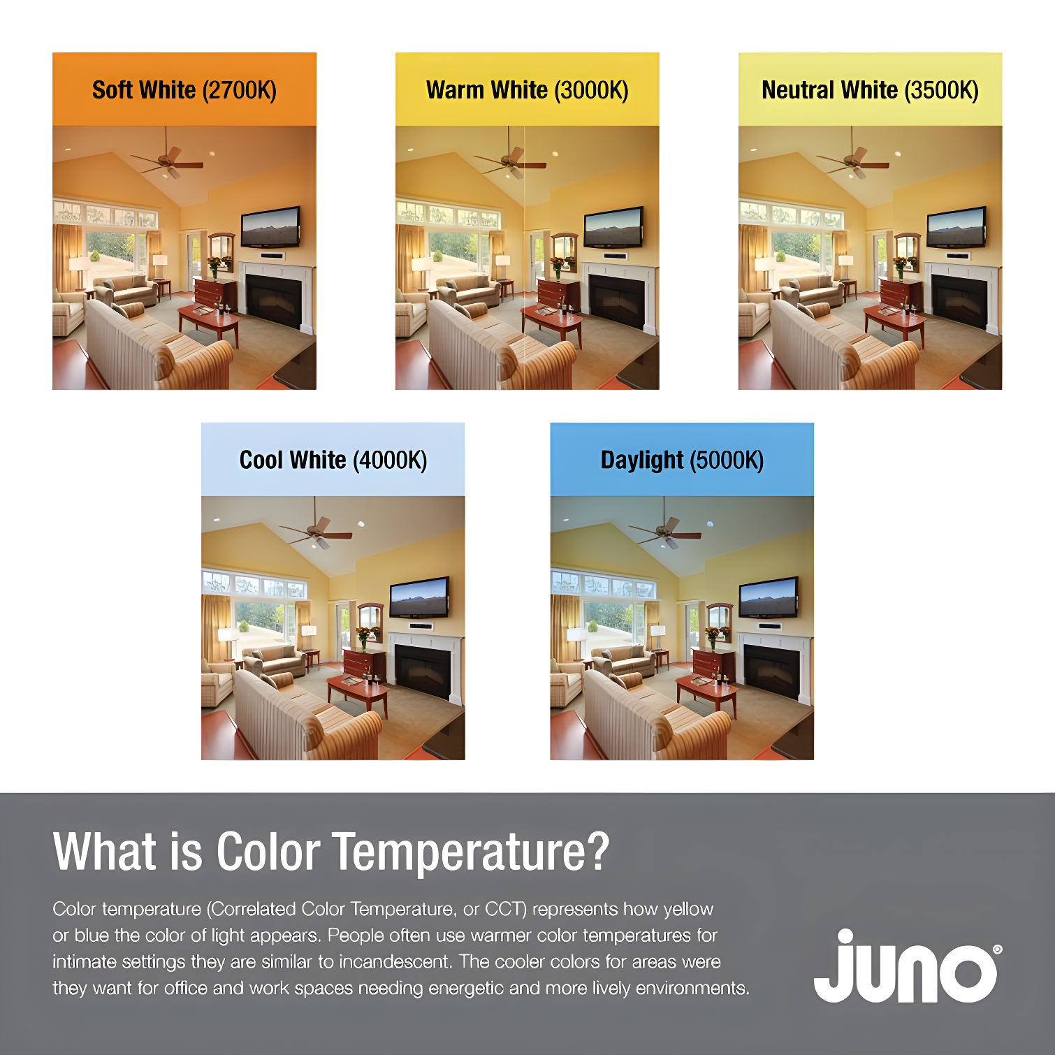 Juno WF4 SWW5 90CRI CP6 MW M2 4'' Tunable Color Temperature Dimmable LED Retrofit Recessed Lighting Kit