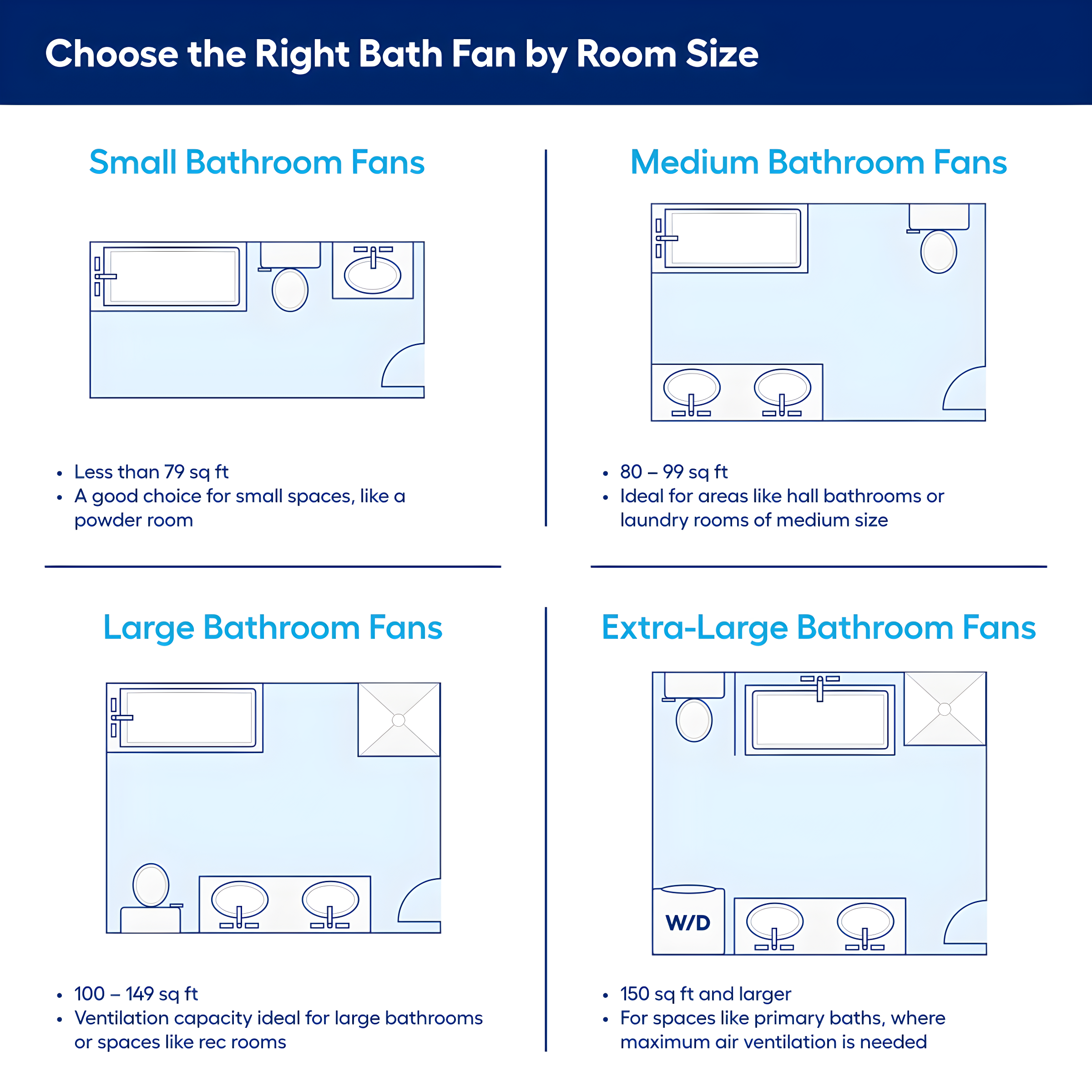 110 CFM Energy Star Certified Bathroom Fan