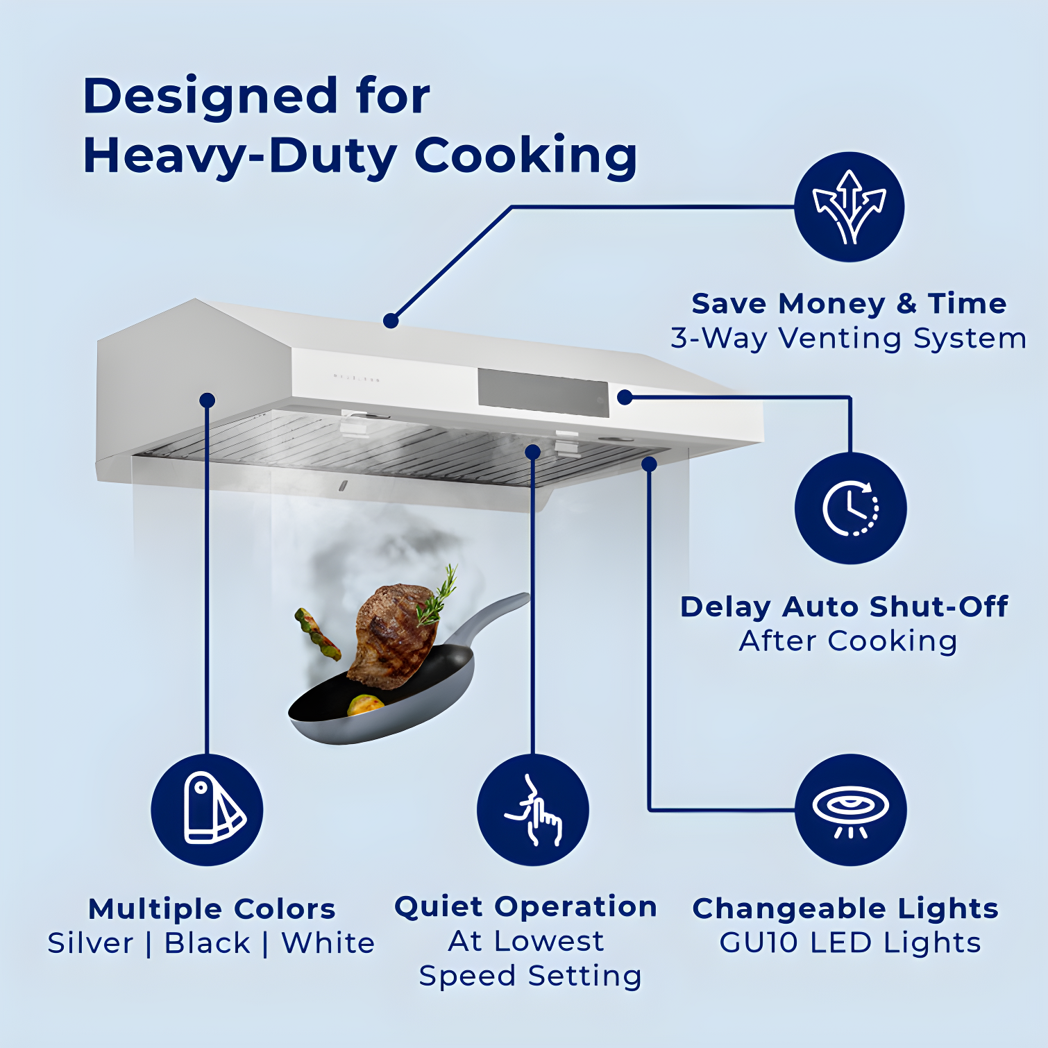 Hauslane Hauslane Range Hood 30 Inch - Under Cabinet Range Hood 30" Stainless Steel Kitchen Hood, Vent Hood 30 Inches, Stove Vent Hood for Kitchen, Vent Hoods 30 Inch with LED - Chef Series PS18 XJ-TLKX-SFBU