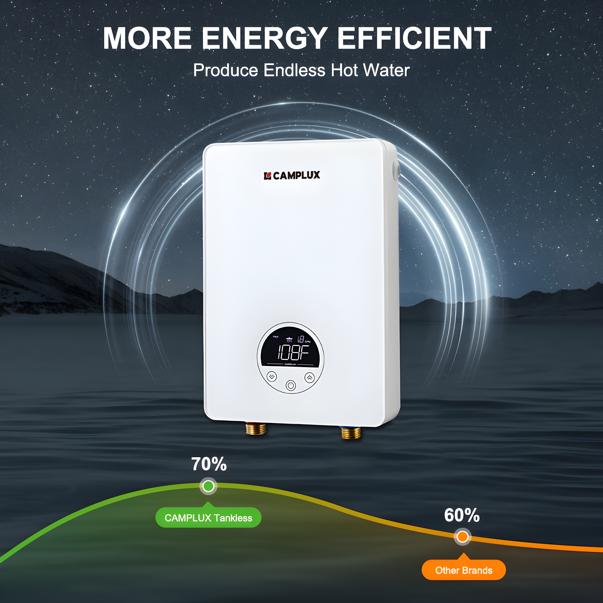 CAMPLUX 1.8 GPM Tankless Electric Water Heater, 6kW 240V, TE06Pro, White