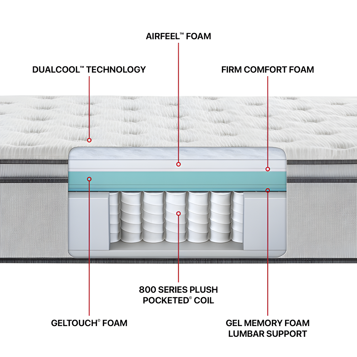 Beautyrest BR800 Medium Pillow Top 13.75" Innerspring Mattress