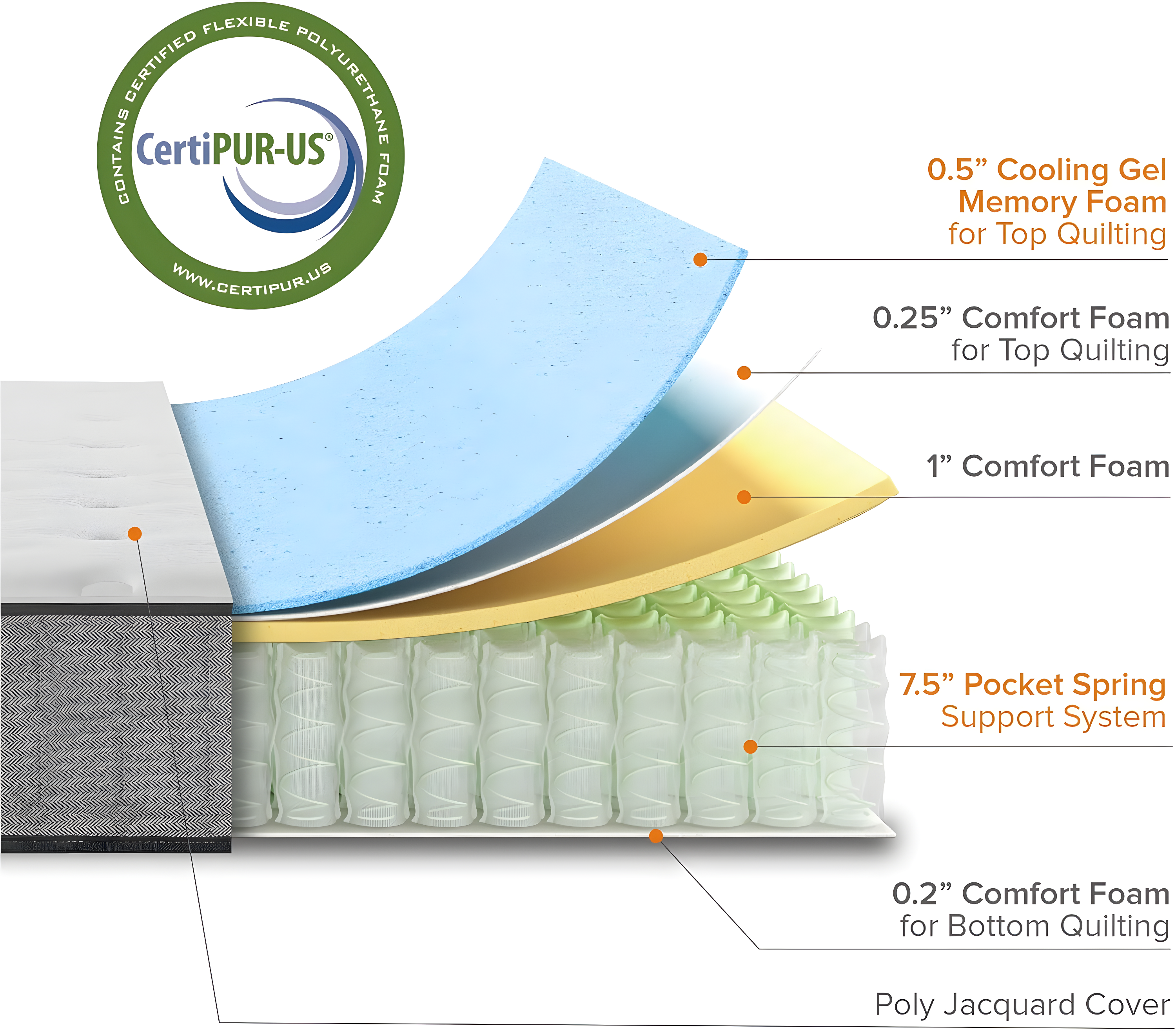 Alwyn Home Eduarda Home 10" Medium Cooling Gel Hybrid Mattress