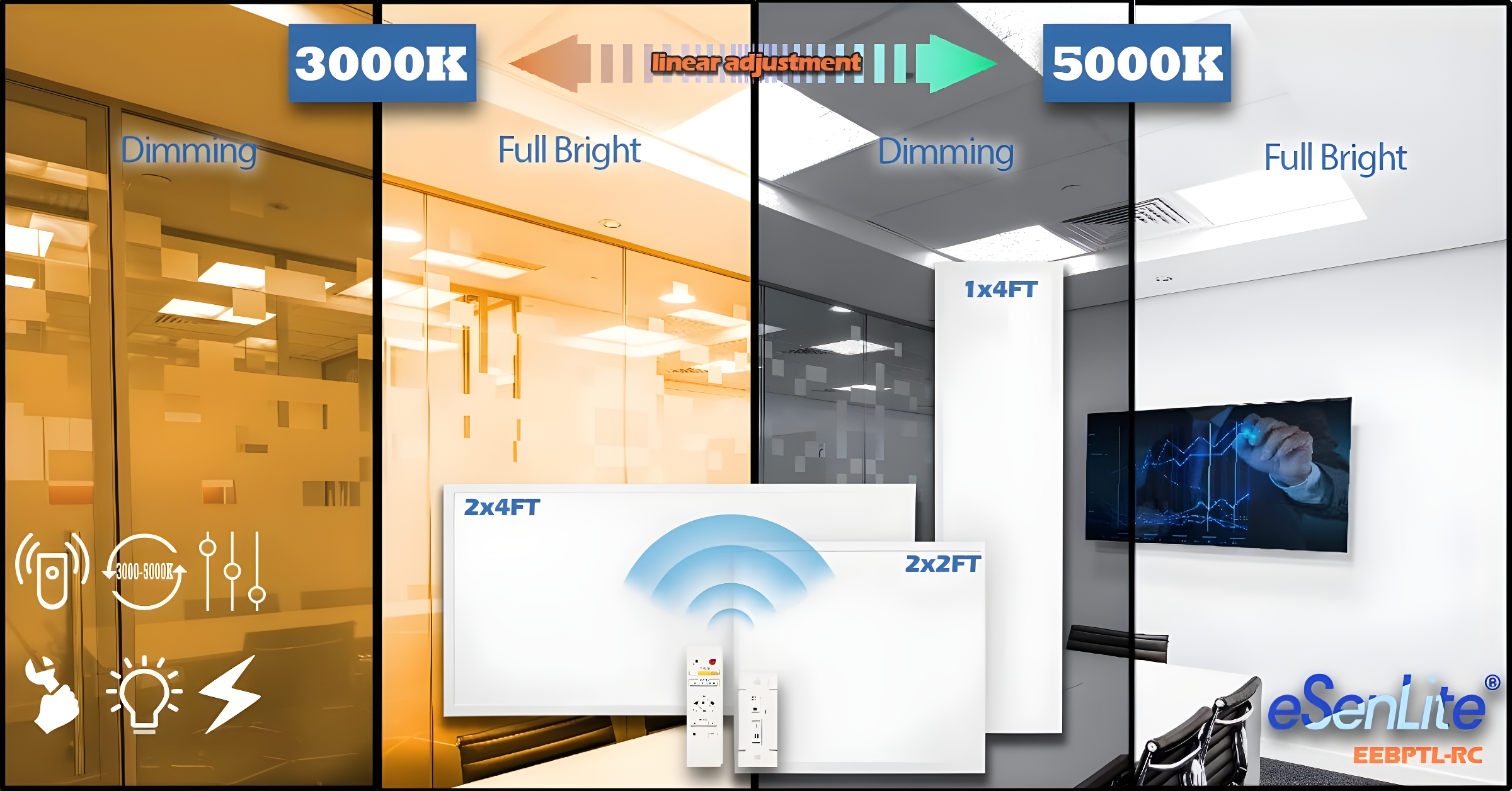 eSenLite 2ft.x4ft. 6500LM LED Commercial Flat Panel Ceiling Light - White (2pcs)
