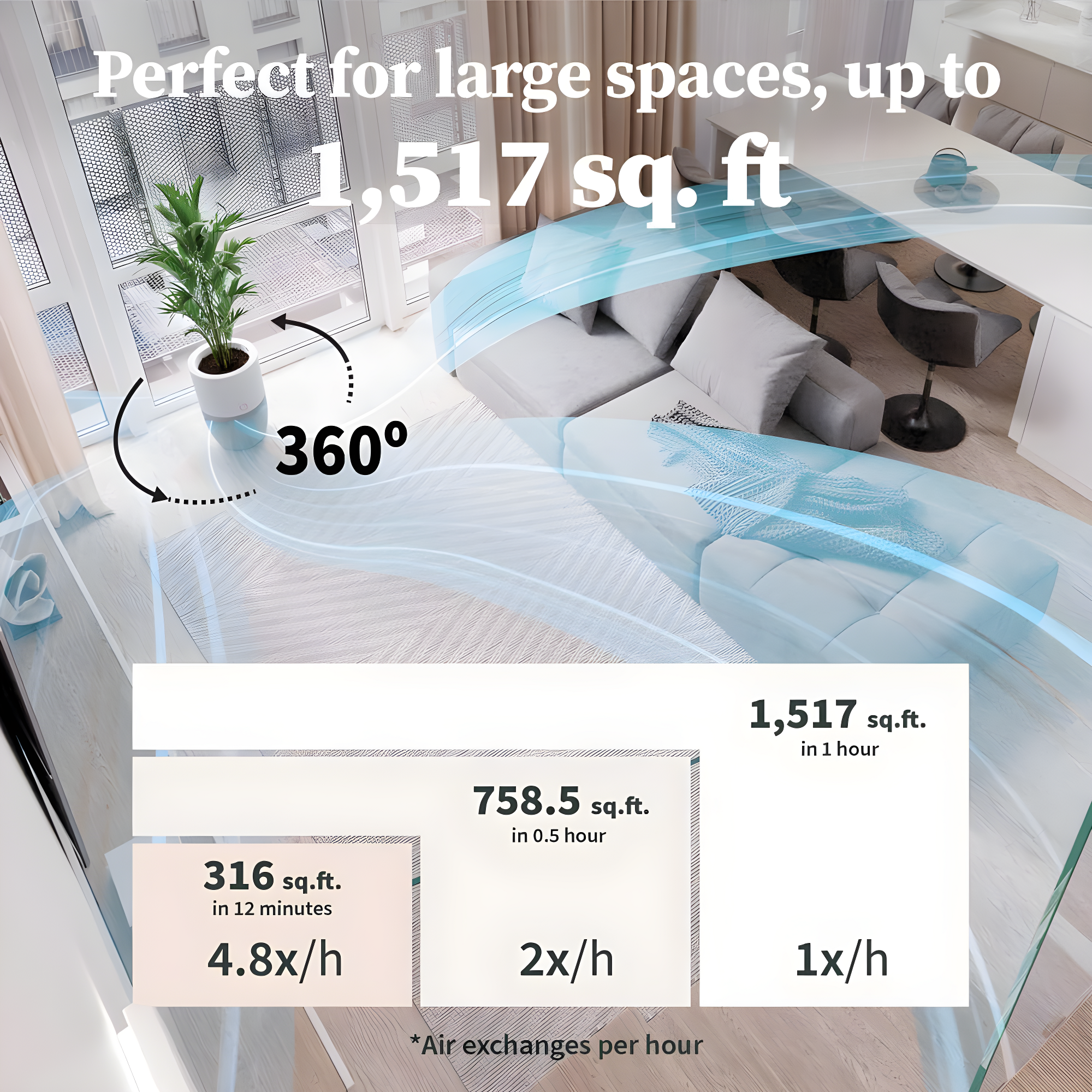 Dupray Dupray Personal Air Purifier with True HEPA Filter for 1517 Cubic Feet