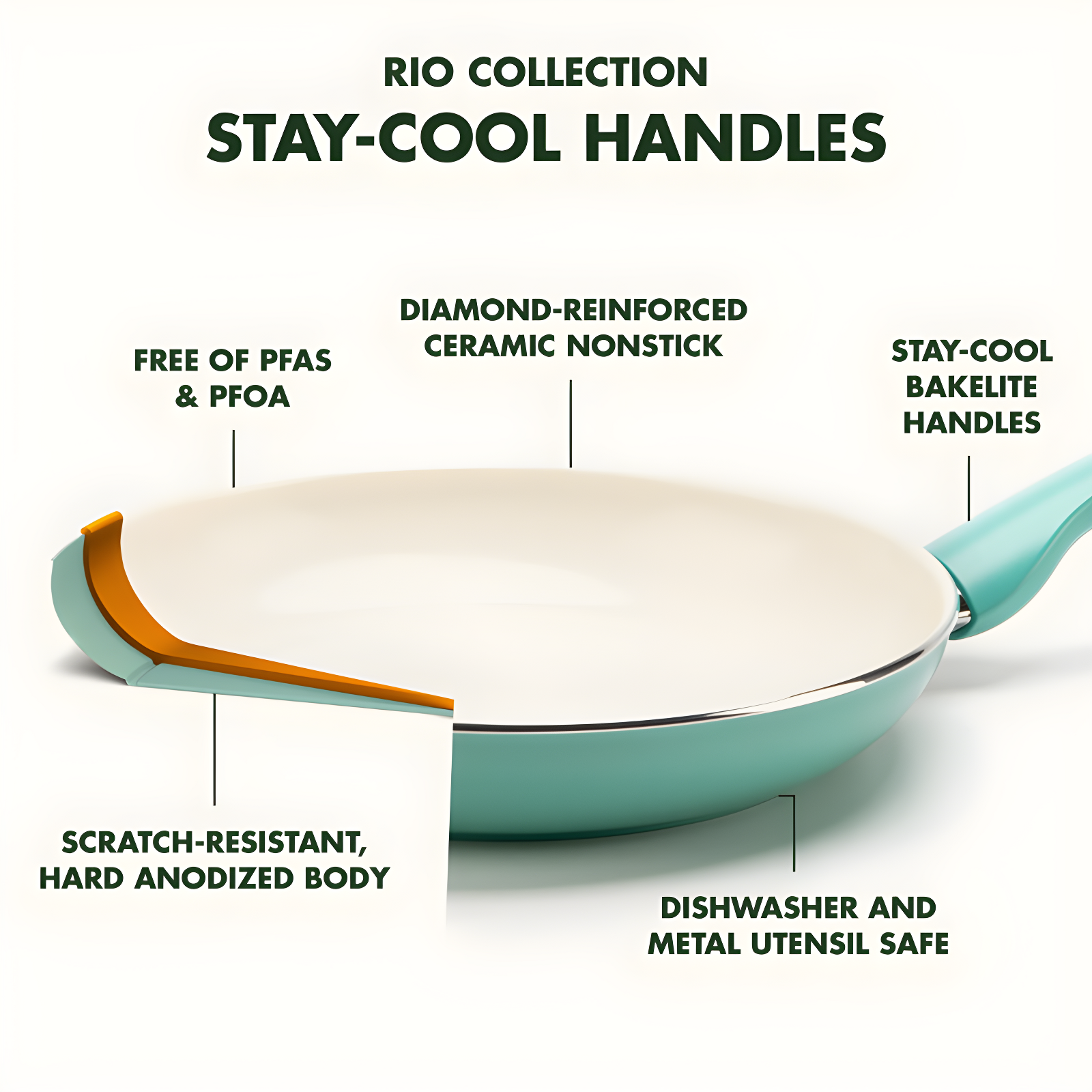 GreenPan Rio Healthy Ceramic Nonstick 5Qt Saute Pan with Lid