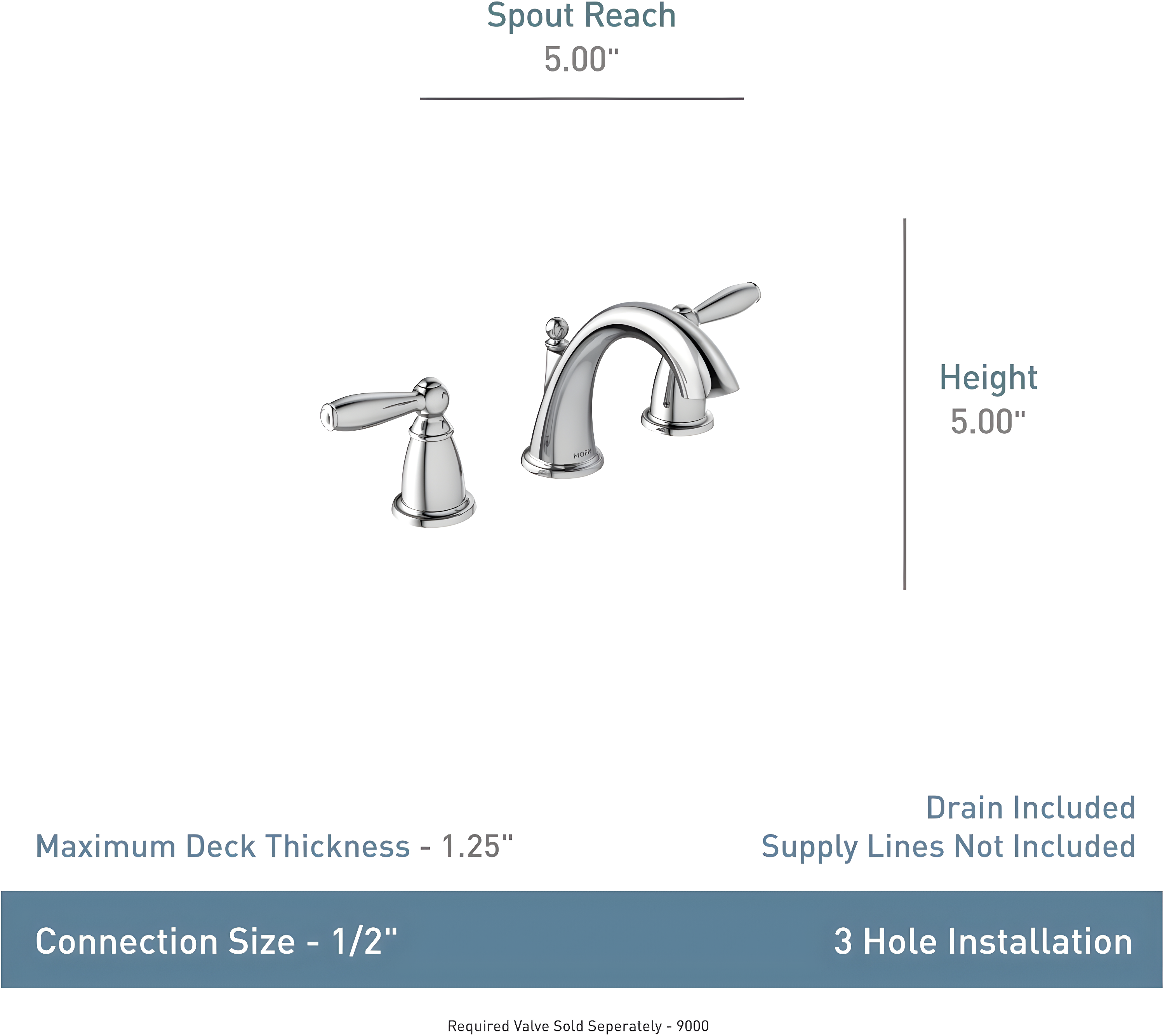 Moen Brantford Widespread Bathroom Faucet