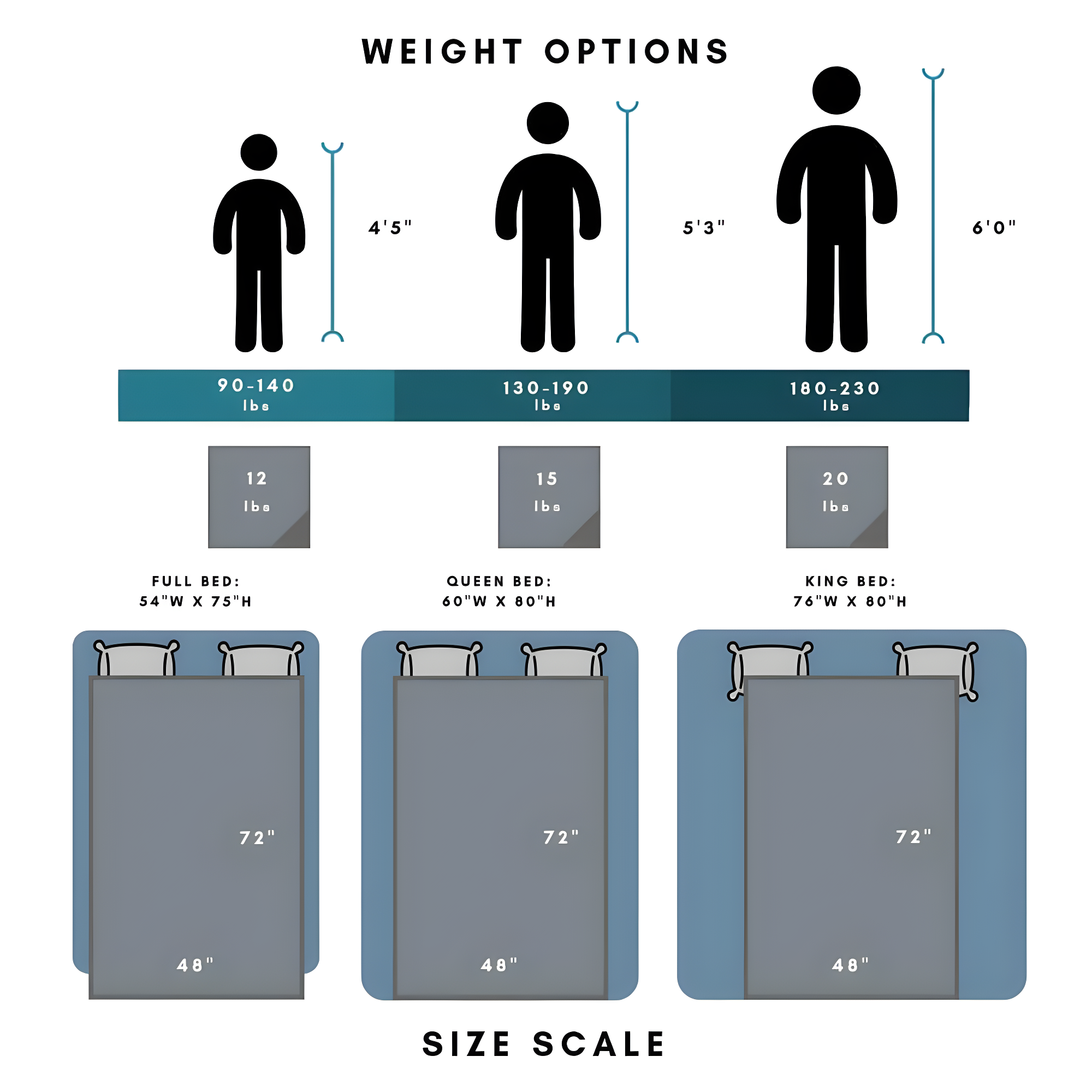 Ella Jayne Home Reversible Weighted Anti-Anxiety Blanket