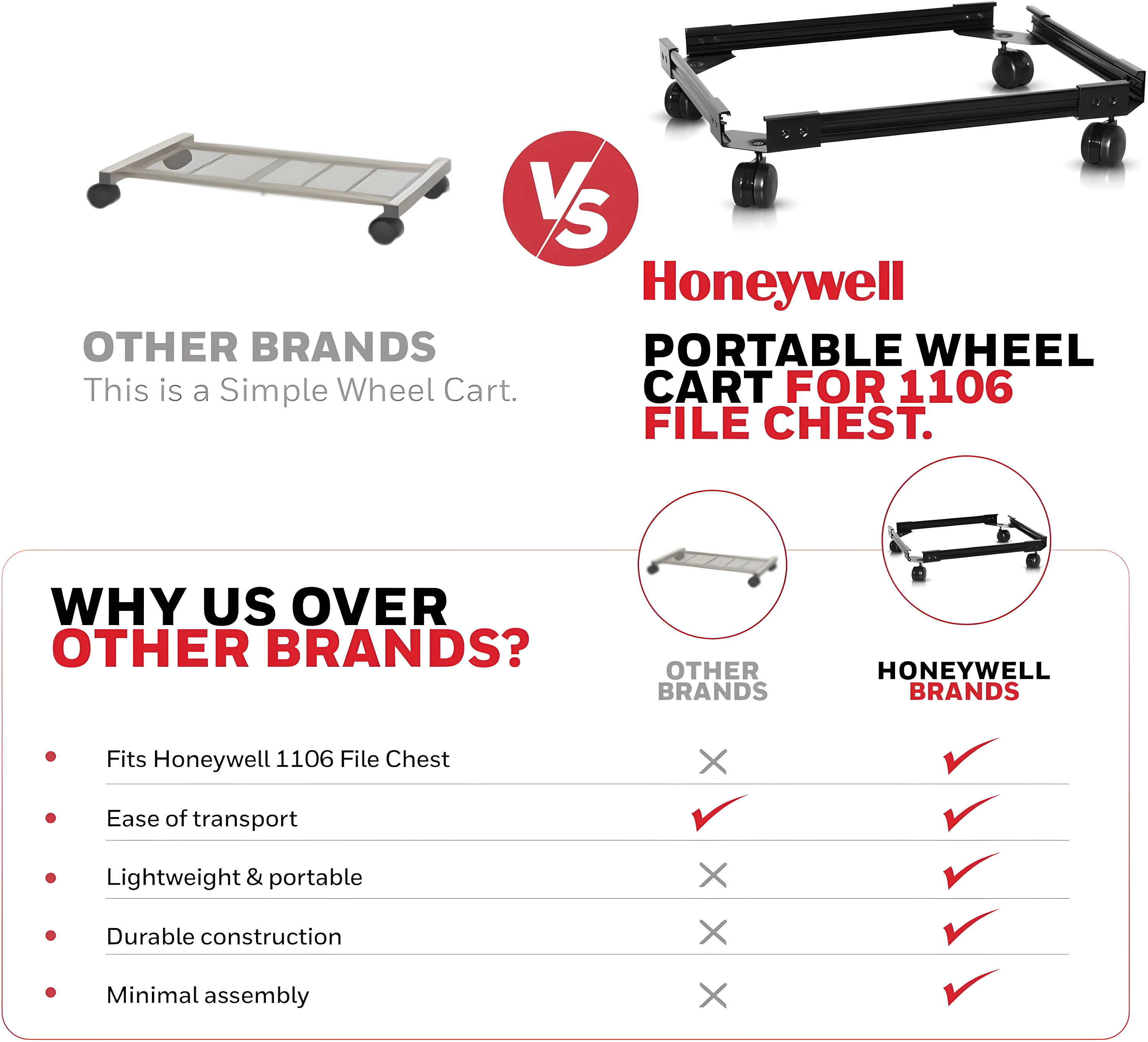 Honeywell Safes, Wheel Cart for 1106 File Fire Chest, 1106C