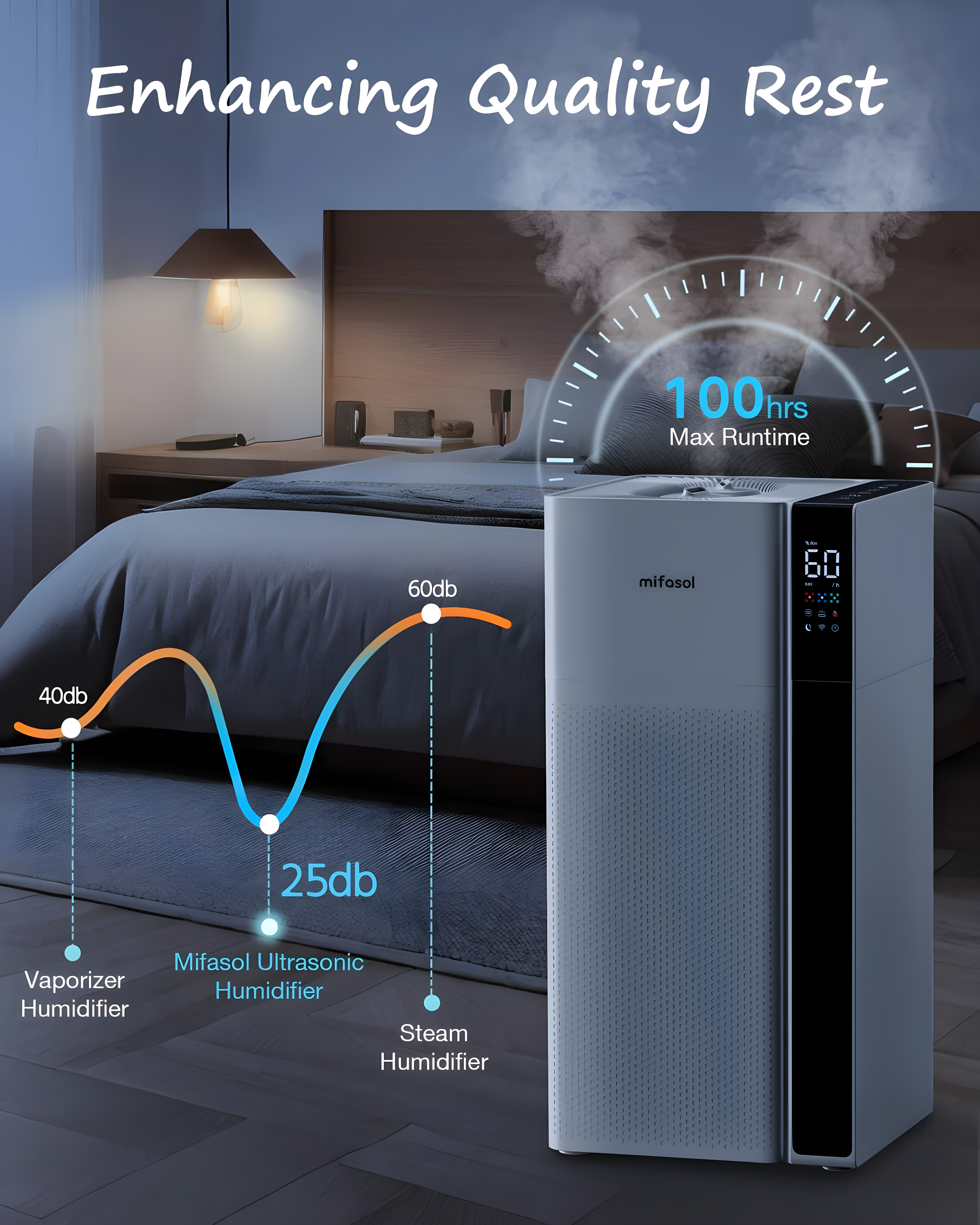 Warm and Cool Mist Humidifier Large Room, 5.3Gal/20L Whole House Humidifiers for Home, Quickly & Evenly Humidify Larger Areas, Top Fill, White