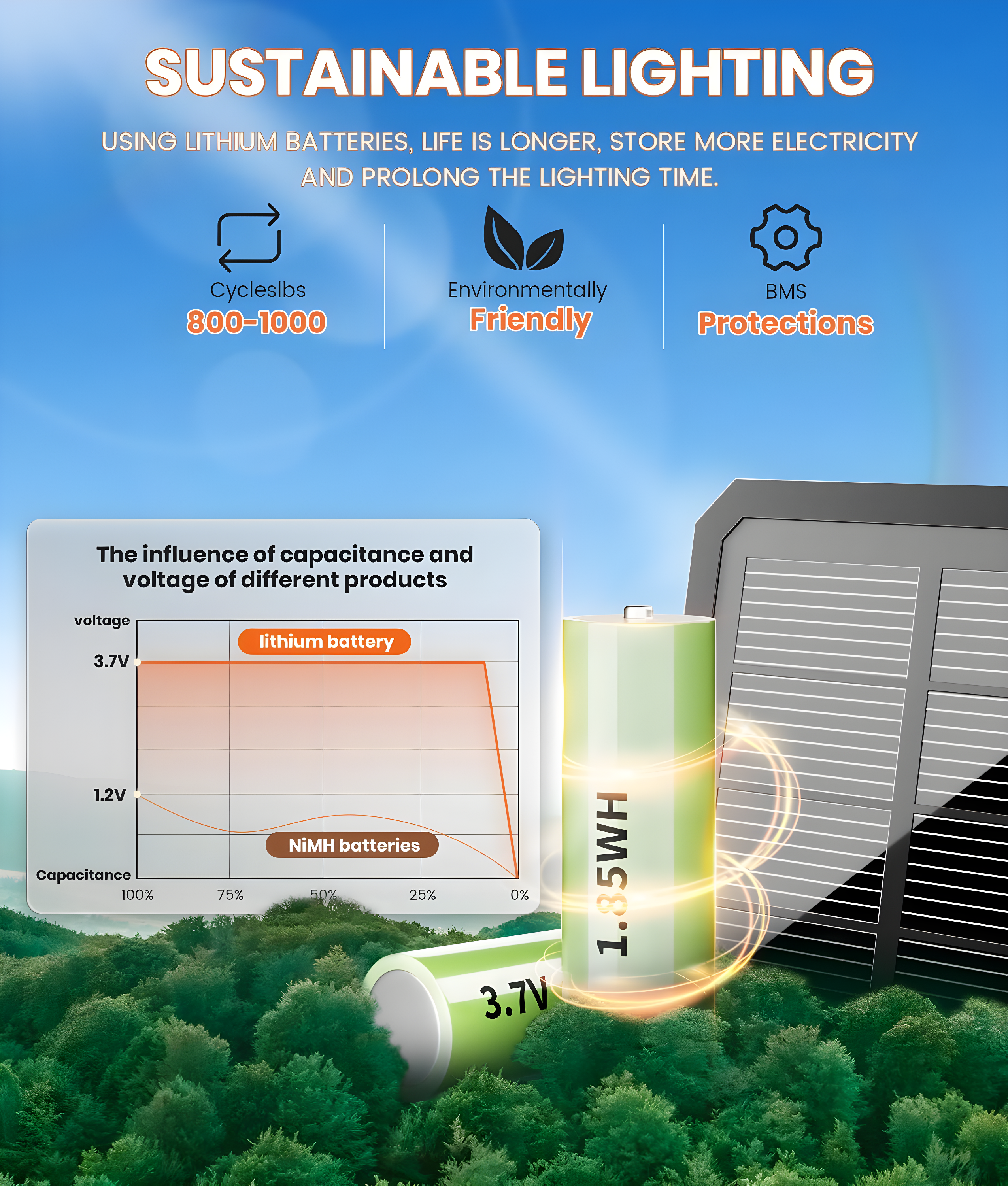 Cool White Solar Powered Integrated LED Pathway Light