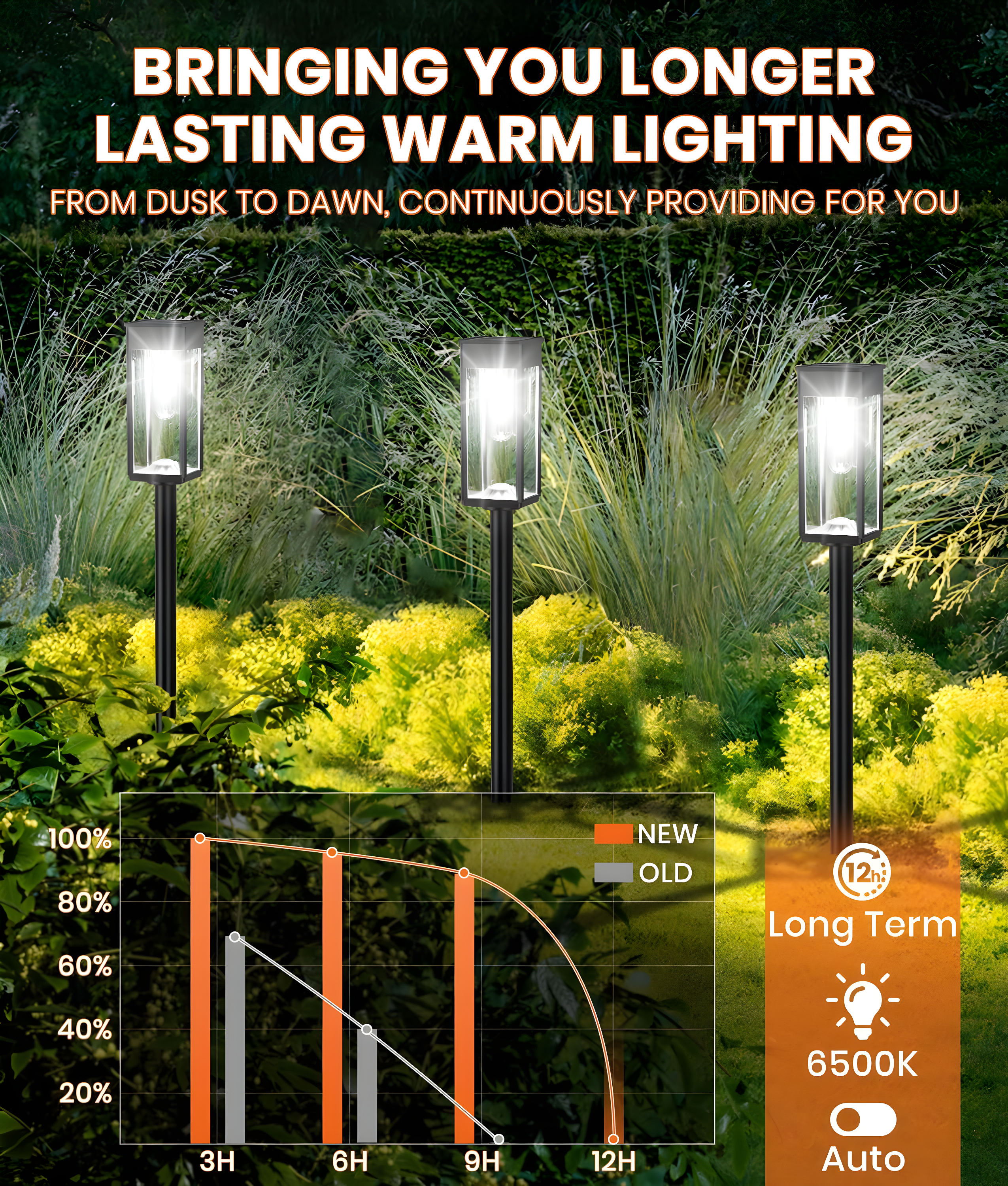 Cool White Solar Powered Integrated LED Pathway Light