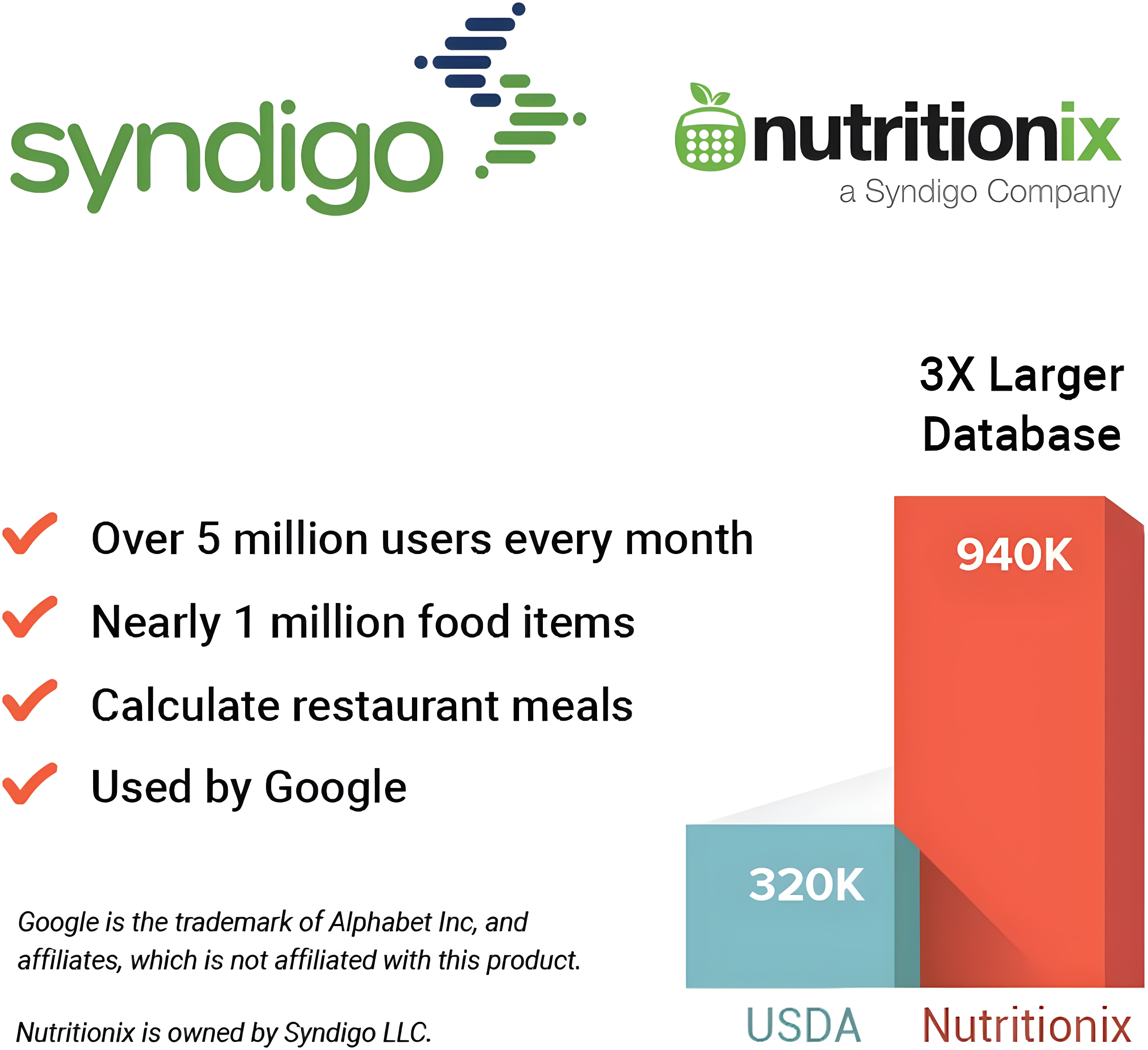 Etekcity Choice Smart Nutrition Scale Accurate Sensors Large Digital Display Kitchen Scale