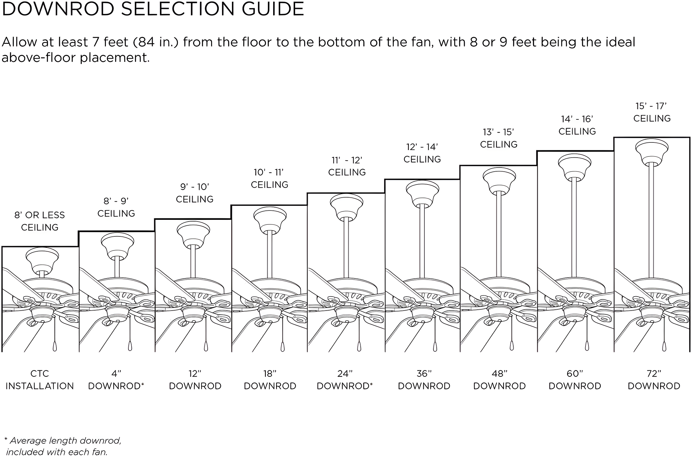 Vast Collection 72" 18W LED Eight Blade Fan