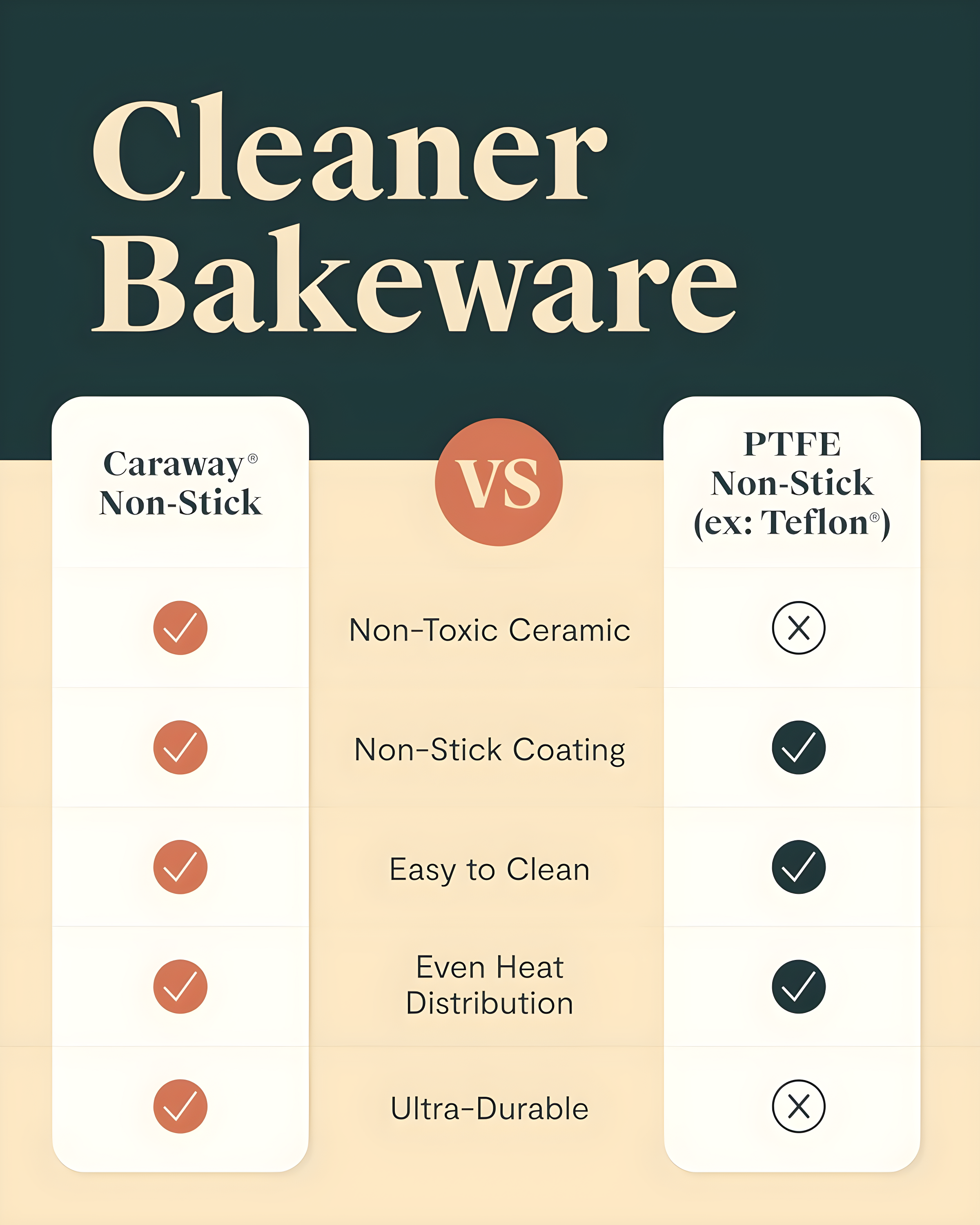 Caraway Home 10.04" Nonstick Ceramic Muffin Pan Slate: Aluminized Steel Cupcake Tin, Hand Wash, 1-Year Warranty