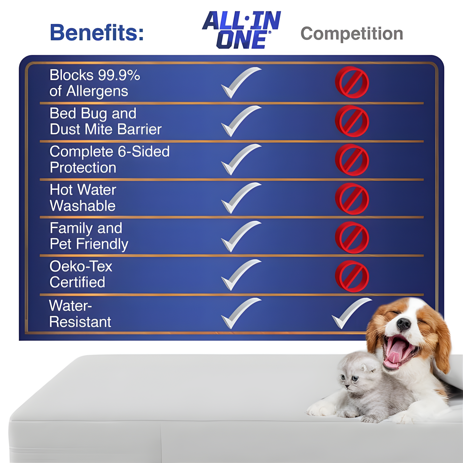 Twin XL White Water Resistant Zippered Mattress Protector