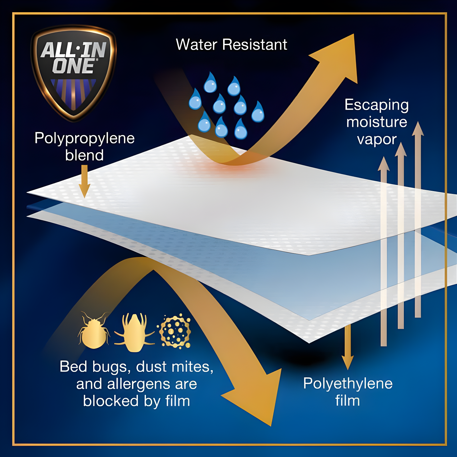 Twin XL White Water Resistant Zippered Mattress Protector