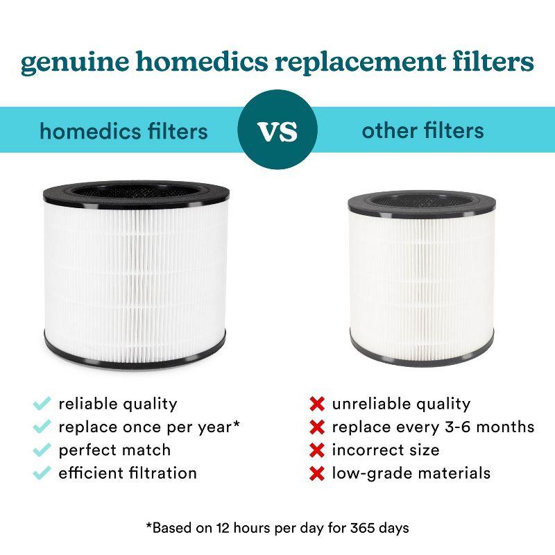 Homedics Replacement HEPA-type filter for AP-T10 and AP-T12: Captures Allergens, Compatible with HoMedics Air Purifiers