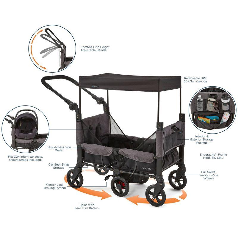 Contours Contours Curve 360 Stroller Wagon for 2 Kids, Infant Car Seat Compatibility, Zero Turn Radius, Lightweight Foldable Push-pull Collapsible Wagon Cart for Garden, Stroller, Camping, Grocery Cart