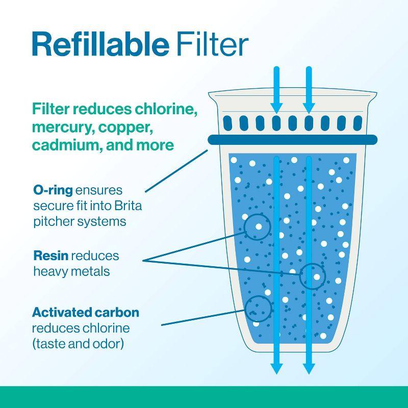 Brita Refillable Replacement Water Filters for Brita Water Pitchers and Dispensers - 3ct: Filters Chlorine, Cadmium, Mercury