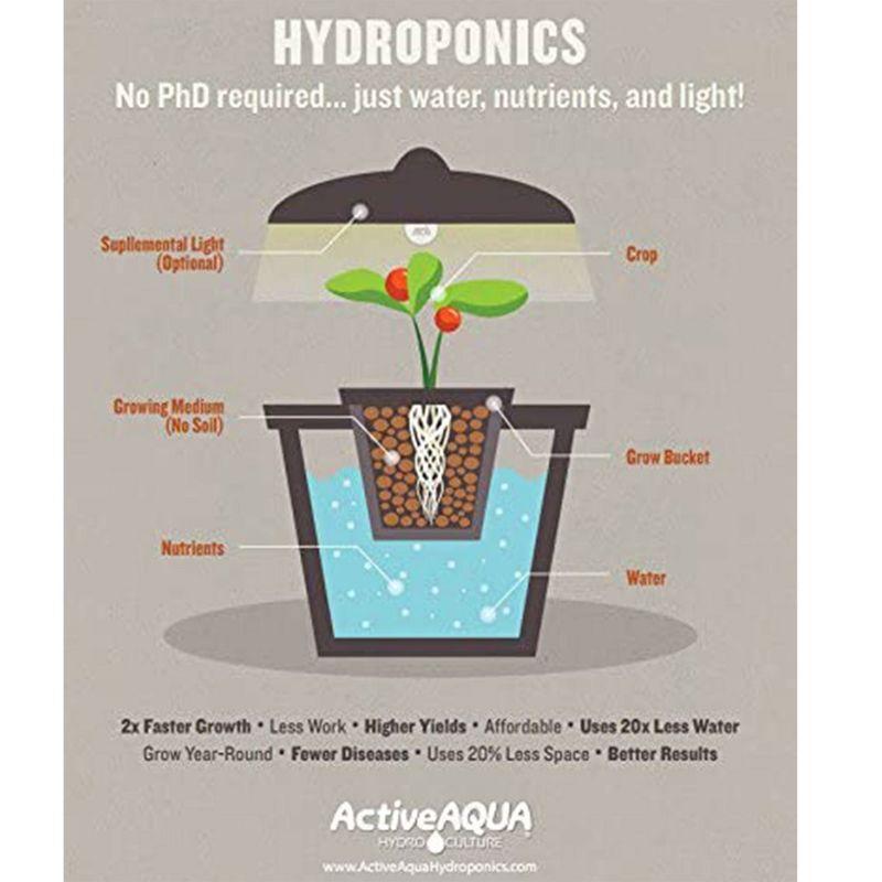 Hydrofarm Active Aqua Submersible Hydroponics Pond/Aquarium Water Pump