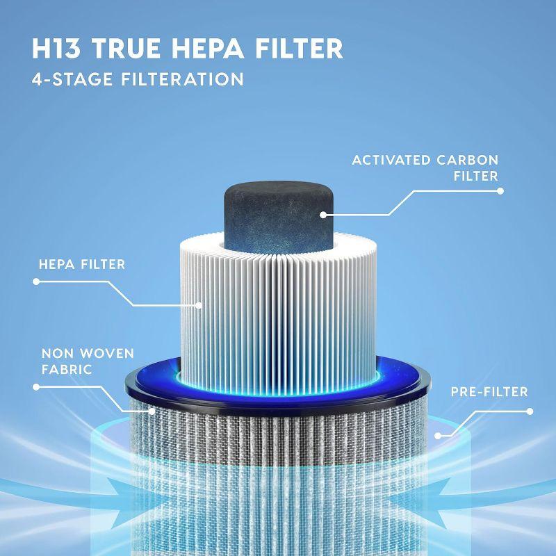 IRIS USA WOOZOO Air Purifier Cover Up to 1100 ft², H13 HEPA 3-in-1 Filter Remove Up to 99.97%