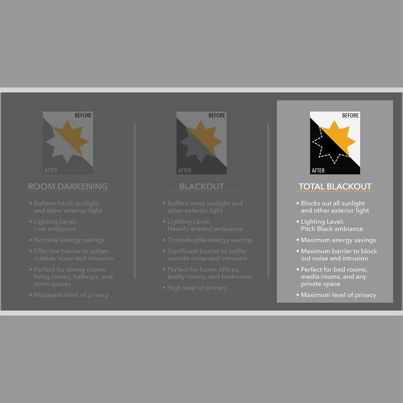 Madison Park Victorio Printed Jacquard Grommet Top Total Blackout Curtain Panel