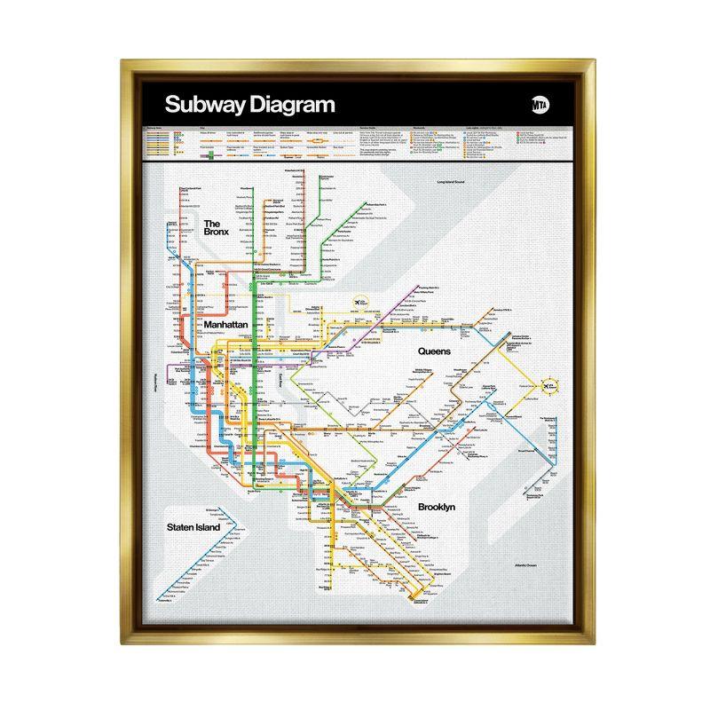 New York City Subway Map Gold Framed Canvas Print