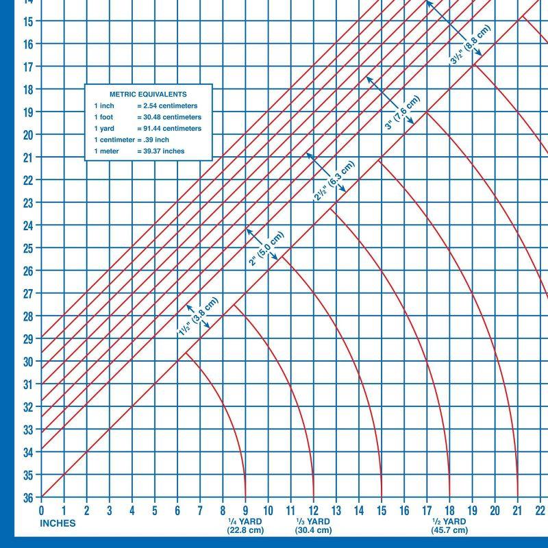 Dritz Dritz Foldable Superboard, Laminated Cutting Surface