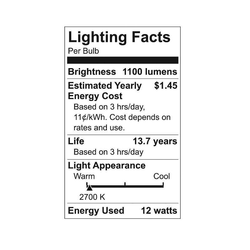 GE 2pk 75W A19 LED Light Bulbs Soft White: Dimmable, Energy Star Certified, 1100 Lumens, 13.7-Year Life, E26 Base