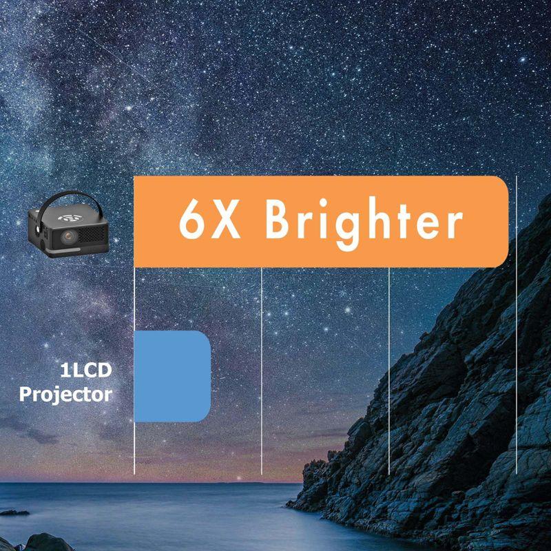 [6 Hr Battery] Worlds Brightest AAXA P6 Ultimate 1100 LED Lumens Smart Pico Projector, 20000mah, WiFi BT Speaker, Wireless Mirroring