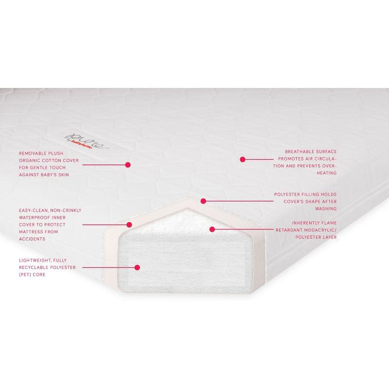 Babyletto Pure Core 2-Stage Waterproof Standard Crib Mattress