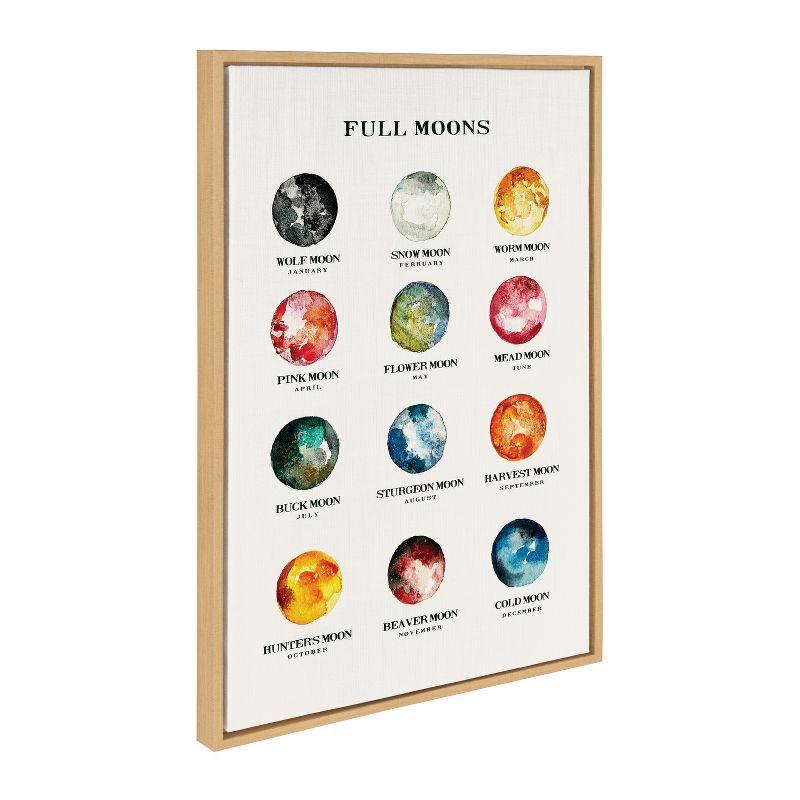 Kate and Laurel Sylvie Full Moons Chart Framed Canvas by The Whisky Ginger, 23x33, Natural