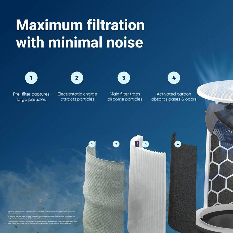 Blueair Blue Max Air Purifier, Blue Pure 211i Max, up to 1,524sqft
