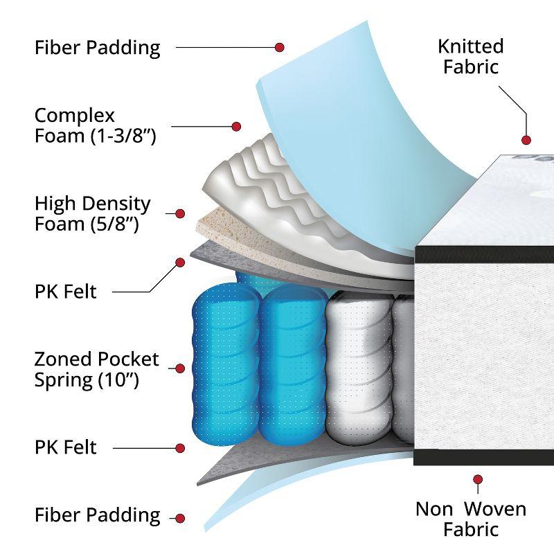 Twin Adjustable Innerspring Mattress with High-Density Foam