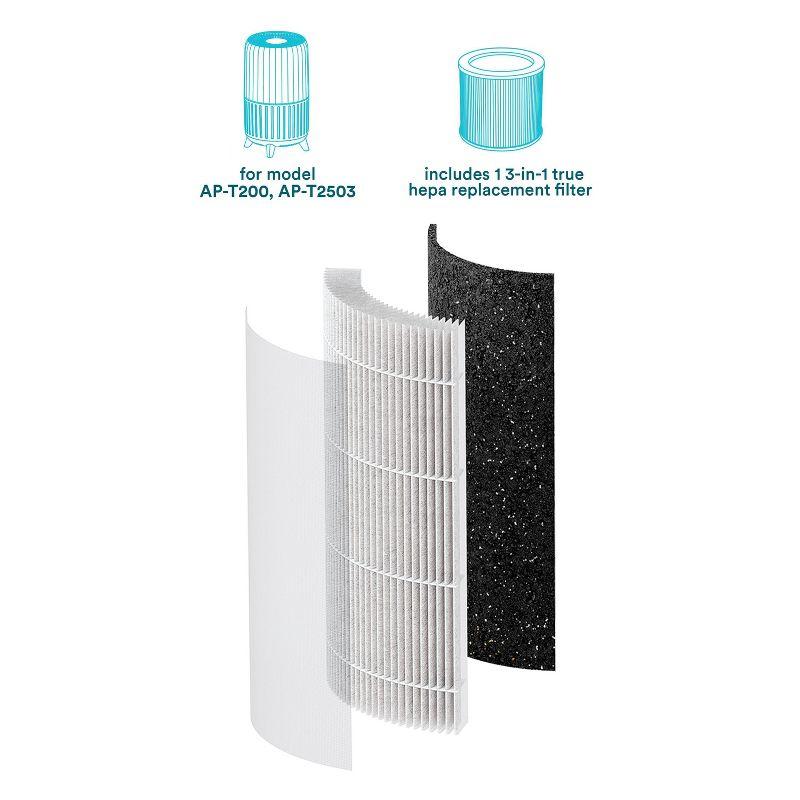 HoMedics Replacement Air Control Filter for AP-T200/AP-T2503 Air Purifiers: HEPA Filter, Captures Allergens & Odors, 1 Pack