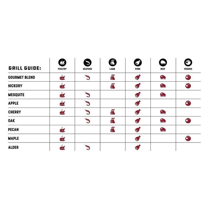 Bear Mountain BBQ Bear Mountain BBQ All-Natural Hardwood Hickory Smoker Pellets