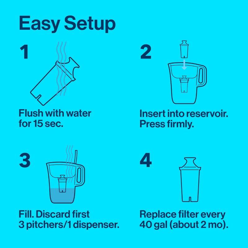 Brita Replacement Water Filters for Brita Water Pitchers and Dispensers - 6ct: Reduces Odors, Filters Chlorine