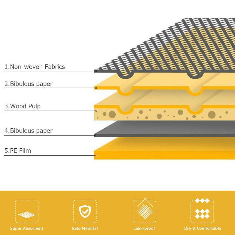 Costway 100 PCS 30''x 36'' Puppy Pet Pads Dog Cat Wee Pee Piddle Pad training underpads