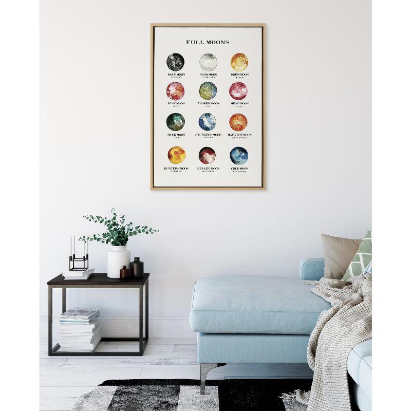 Kate and Laurel Sylvie Full Moons Chart Framed Canvas by The Whisky Ginger, 23x33, Natural