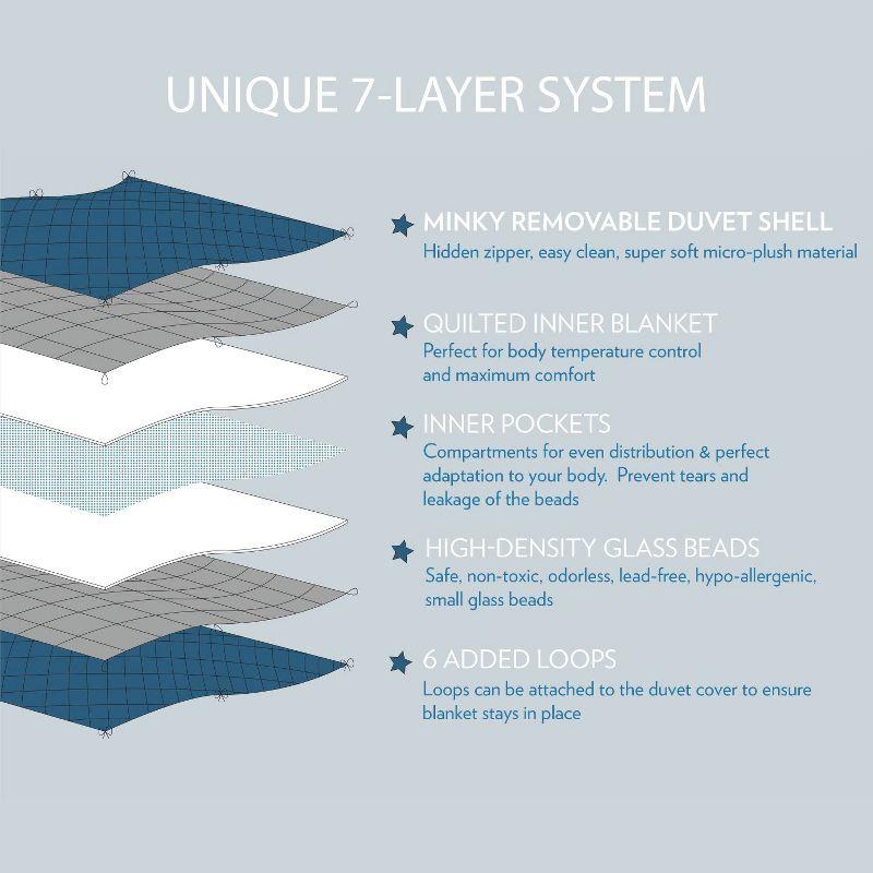 Swift Home Weighted Gravity Blanket with Removable Blanket