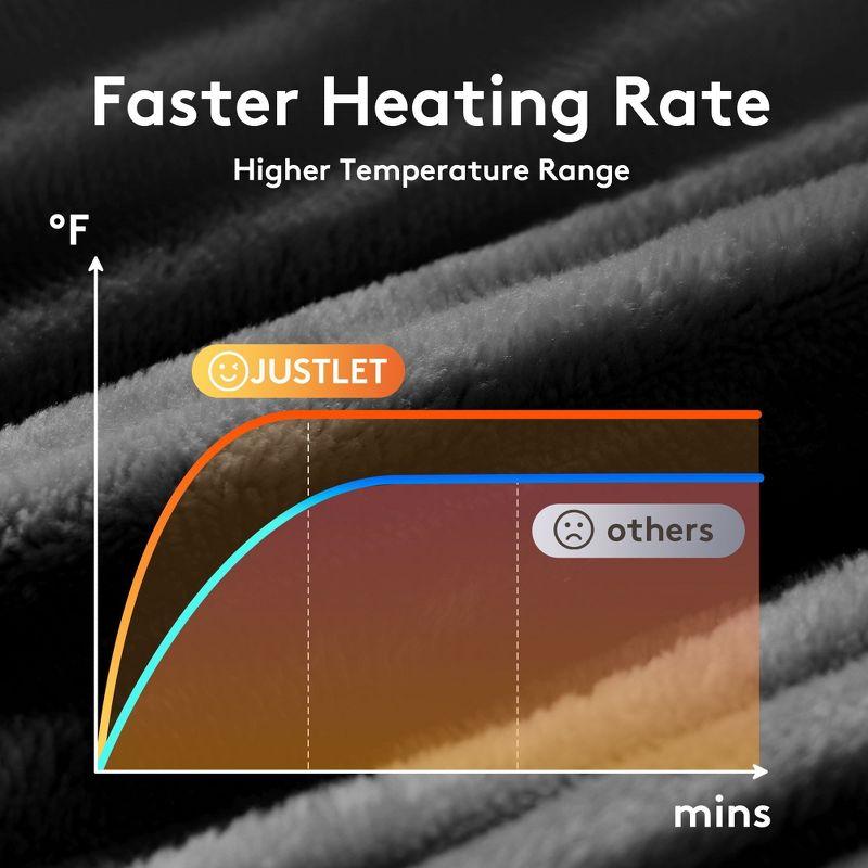 Hyleory 50x60" Electric Flannel and Lambswool Heated Throw Blanket, Gray