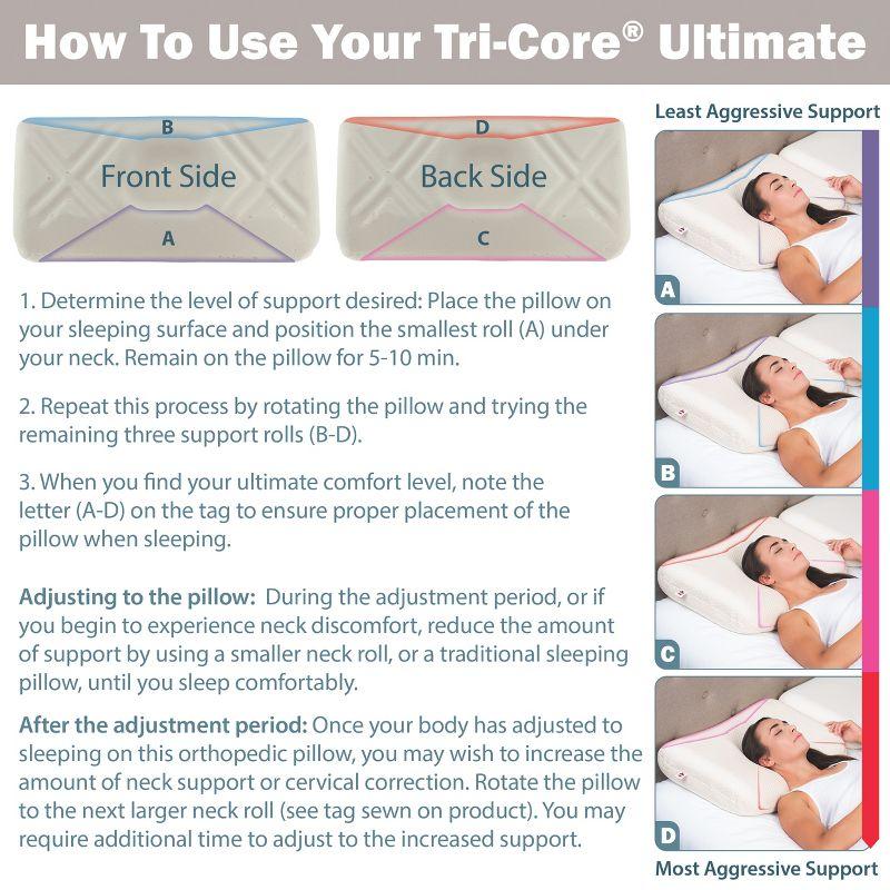 Core Products Tri-Core Ultimate Cervical Contour Foam Pillow- Firm, Full Size