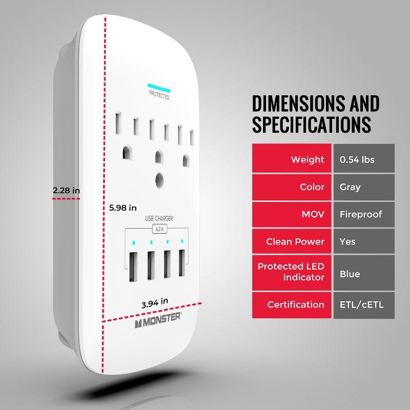 Monster Wall Tap Plug Outlet Extender with Outlet Surge Protector for Office and Smart Phone Devices