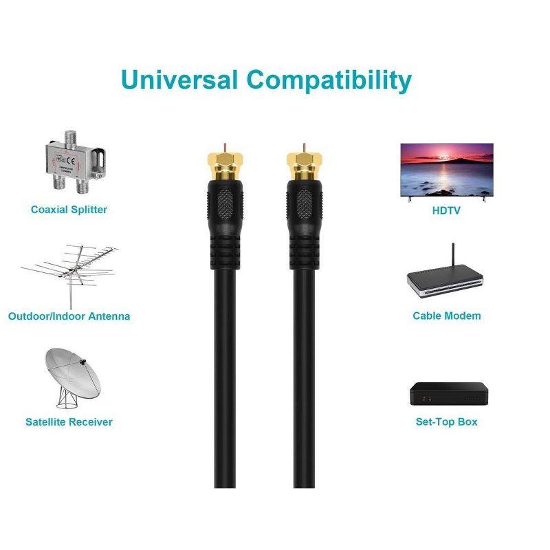 Monoprice Video Cable - 12 Feet - Black | RG6 Quad Shield CL2 Coaxial Cable with F Type Connector