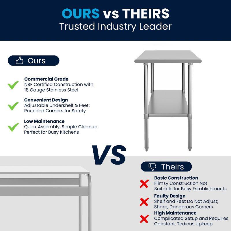 Woodford Stainless Steel 18 Gauge Work Table with Undershelf - NSF Certified