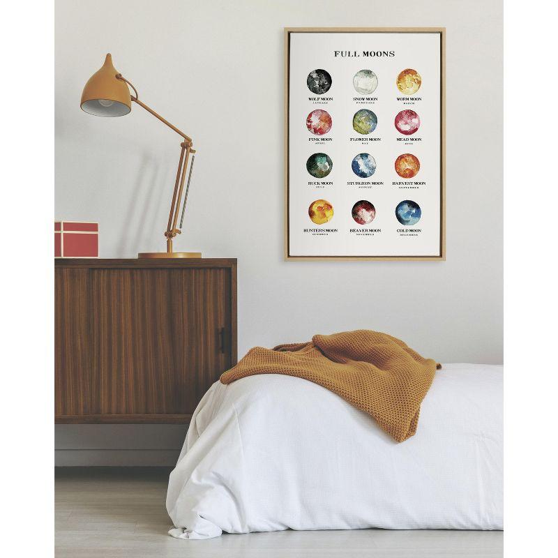 Kate and Laurel Sylvie Full Moons Chart Framed Canvas by The Whisky Ginger, 23x33, Natural