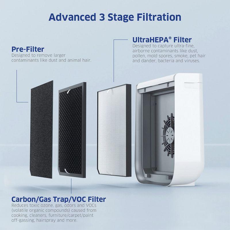 Air Doctor AIRDOCTOR 2000i Smart Purifier Small & Medium rooms 3-Stage Filtration Pre-Filter UltraHEPA Carbon